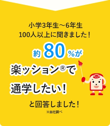 小学3～6年生100人以上に聞きました！約80％が楽ッションで通学したいと回答しました！